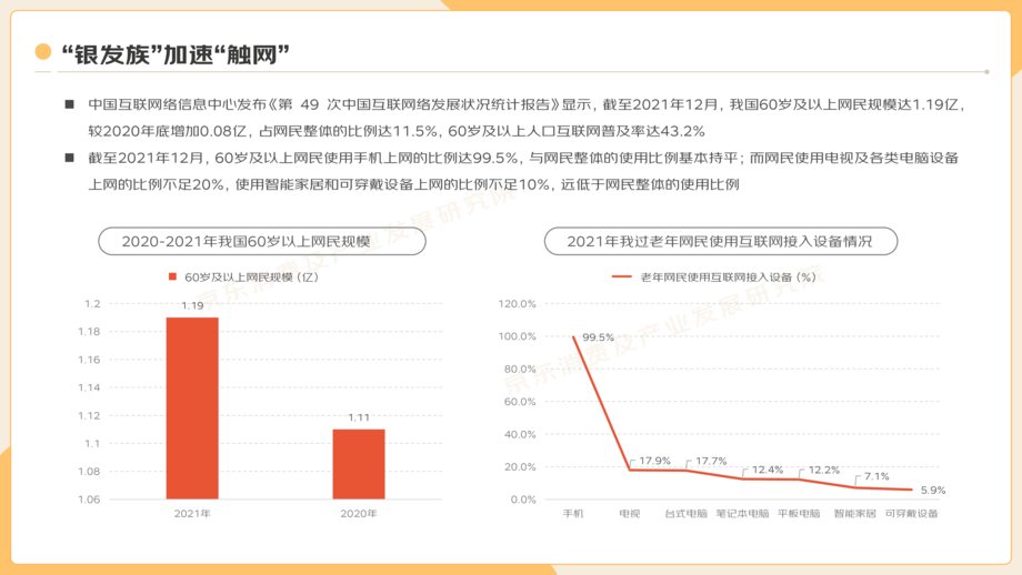 京东：2022”银发族“消费趋势报告